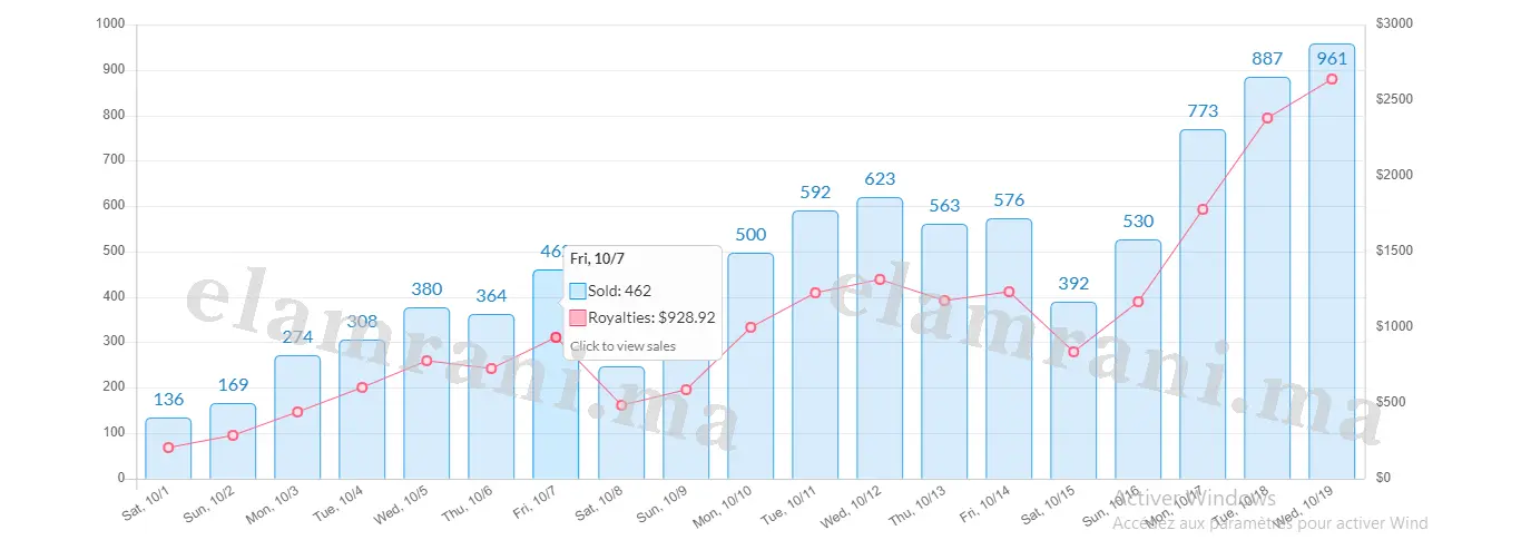 Project Breakthrough 3